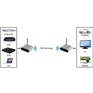 Measy 2.4GHz TV Receiver và Transmitter 200m dài khoảng cách ổn định không dây âm thanh video truyền với hồng ngoại trở lại - Product Image 5