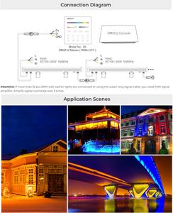ไฟวอลวอชเชอร์ DMX512 สำหรับภายนอกอาคาร กันน้ำระดับ IP66 รองรับ DMX512 และ RDM รุ่น D5-W72 72W RGB+CCT ไฟ LED วอลวอชเชอร์ สำหรับตกแต่งอาคาร - Product Image 6