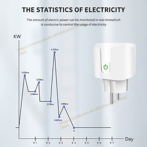 Tuya 16A EU Smart Socket <strong>WiFi</strong> Smart <strong>Plug</strong> With Power Monitoring Timing Function Voice Control Via Alexa Google Home - Product Image 4