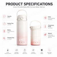 Chauffe-lait rechargeable nouveau style 2026 pour bébé, chauffe rapide en 2 minutes, chaleur constante pour nourrisson, idéal pour les longs trajets et l'alimentation