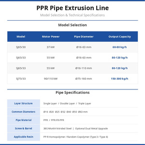 Máquina automática para fabricar tubos de PP, PPR y HDPE de un solo tornillo, precio de fábrica en China - Product Image 2