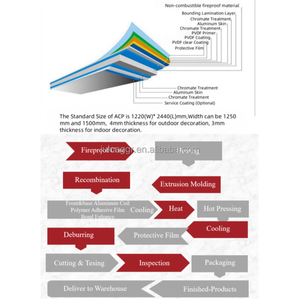 Chống cháy <span class=keywords><strong>A2</strong></span> lớp lõi tráng <span class=keywords><strong>Composite</strong></span> nhôm bảng điều chỉnh nội thất trang trí tường vật liệu xây dựng cho ngôi nhà hoàn thiện - Product Image 4