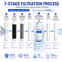 Distributeur d'eau pour zone résidentielle avec production de 1200G et rinçage automatique, distributeur pour la communauté