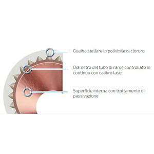ท่อทองแดงเคลือบ smisol piu' Ø 18เครื่องมือกลึงคุณภาพสูง - Product Image 5
