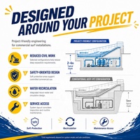 Machine de surf pour parc aquatique, simulateur de vagues artificielles commercial de 90 kW pour parcs aquatiques et attractions aquatiques