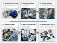 Composants usinés CNC en aluminium anodisé et cuivre |   Services de tournage CNC pour drones, dispositifs médicaux, pièces automobiles |   Inoxydable