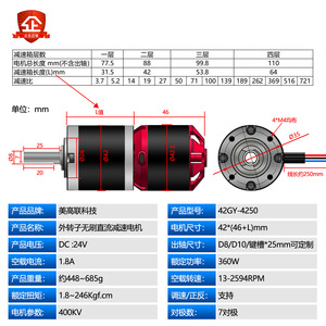 42gy-4250 42มม. 24โวลต์ 360วัตต์ - Product Image 1