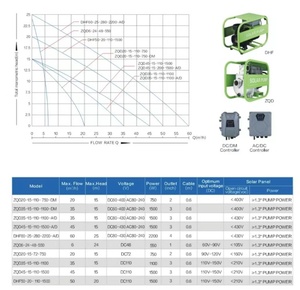 <span class=keywords><strong>Pompe</strong></span> à Eau de <span class=keywords><strong>Surface</strong></span> Centrifuge Hybride AC/DC Solaire Sans Balais 1500W 2CV, Idéale pour l'Irrigation Agricole, avec Certification CE - Vente Directe Usine - Product Image 5