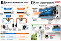 LEJN 9000-12000 BTU AC Split Dehumidifier Dinding dengan Frekuensi Variabel, COP 3.2-3.6 Hemat Energi, Refrigeran R32, Standar EU