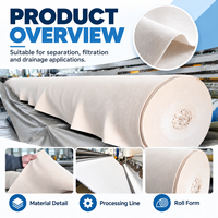 Tissu géotextile non tissé pour la construction routière, la séparation des couches sous-terrain, le drainage, la filtration et la stabilisation des sols