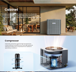 เครื่องปรับอากาศ Bestcold 24V แบบควบคุมการจ่ายลมด้านบน ใช้สารทำความเย็น R32 ประสิทธิภาพ SEER2 14.3  คอยล์ร้อนแบบ A-coil สำหรับใช้งานในอเมริกาเหนือ - Product Image 3