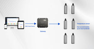 Capteur de <span class=keywords><strong>Vibration</strong></span> et de Température Sans Fil LORA à Trois Axes Haute Précision - Product Image 3