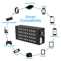 Station de charge usb 80 ports en gros d'usine chargeur de téléphone en vrac avec prix de vente directe d'usine