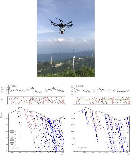 Integrated Fluxgate Sensor Drone Magnetometer Surveys Kit with GPS Data Logger Lightweight Magnetic Gradiometer for Geophysics