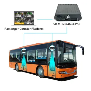 버스 차량용 자동 사람 계산 센서 8CH SD 4G GPS MDVR 승객 카운터 카메라