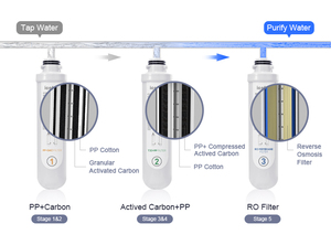Filtre à eau en carbone actif composite <span class=keywords><strong>Icefall</strong></span> pp T33 Filtre à eau en carbone actif - Product Image 6