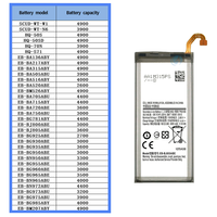 Batterie de téléphone de haute capacité 3000mAh EB-BJ800ABE, nouvelle, 0 cycle, qualité originale, pour Samsung A6 J6 J8