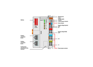 750-891 Controladores, acopladores de bus y E/S - Product Image 2