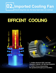 Nouvel arrivage lampe frontale Led 12000lumens E3 H11 H7 H4 9005 9006 H1 ampoule à l'intérieur du Kit <span class=keywords><strong>de</strong></span> Conversion des phares du conducteur - Product Image 5