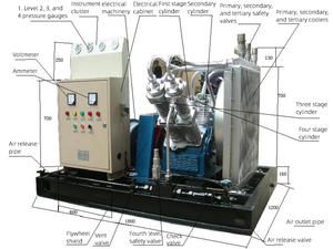 เครื่องอัดอากาศแบบไร้น้ำมัน ความดันสูง 5.0 ลูกบาศก์เมตร/นาที 150 บาร์ สำหรับการทดสอบความหนาแน่นของอากาศ 200 บาร์ - Product Image 2