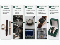 Boîte à montre simple en cuir PU avec logo personnalisé, fabricant de boîtes à montre personnalisées, emballage cadeau pour montre, vente en gros