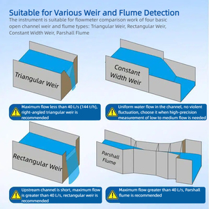 Medidor de Flujo de <span class=keywords><strong>Canal</strong></span> Abierto Ultrasónico Genesite de Alta Precisión 1~3% RS485 IP65, Dispositivo de Medición de Flujo Multi-Weir, Canaleta Parshall - Product Image 4