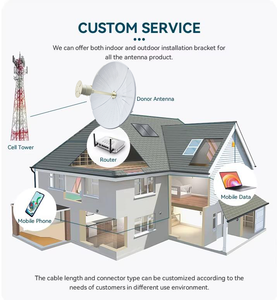 เสาอากาศกำลังขยายสูง 35dbi 1710-4200MHz แบบกริดฮอร์น 5G แนวตั้ง สำหรับเพิ่มสัญญาณเซลลูลาร์ รุ่น ZXPA-22S แนวตั้ง - Product Image 2
