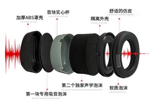 ホットセールヘッドフォンノイズ低減戦術的な電子音増幅イヤーマフ - Product Image 6