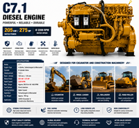 Moteur diesel SCDC C7.1 205 kW 275 CV 2200 tr/min 7,01 L 6 cylindres turbocompressé refroidi par air pour excavatrice, chargeuse, construction