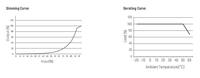 EUCHIPS 10W 120mA Driver de gradation à courant constant Triac à coupure de phase descendante pour spots, sortie unique, gradation 220-240VAC