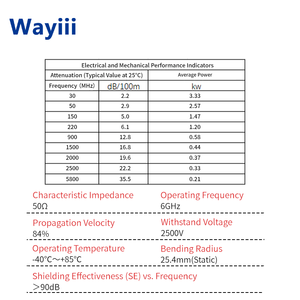 Cavo Coassiale Equivalente a LMR400 Wayiii - Cavo Coassiale Ultra Resistente a Bassa Perdita 50 Ohm - per Amplificatori di Segnale Domestici e Commerciali - Product Image 2