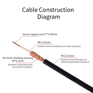Кабель Wayiii RG174 50 Ом, высокогибкий, для радио или DIY антенн, с медным оплеточным экранированием 96-го класса, 3 ГГц - Product Image 3