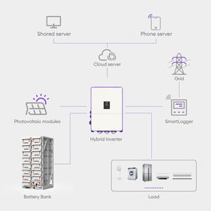 Inversor Híbrido de Alto Voltaje FoxESS H3 Plus 50-125kW, Compatible con Baterías HV de 50kw, 100kw y 125kw para Almacenamiento de Energía Comercial - Product Image 4