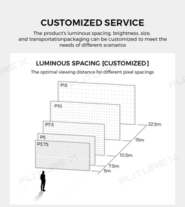 Hiển thị trong suốt tường Màn hình LED cho trung tâm mua sắm cửa hàng bán lẻ wayfinding - Product Image 5