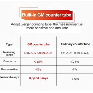 เครื่องวัดปริมาณรังสี UT334A |   ดอสิมิเตอร์ |   เครื่องวัดกัมมันตภาพรังสีไกเกอร์-มุลเลอร์แบบรวมสำหรับตรวจจับรังสีเบต้า แกมมา และเอ็กซ์ - Product Image 4