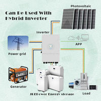 Batterie solaire OEM&ODM 20 kWh 48 V 400 Ah LiFePO4 51,2 V, empilable, IP65, CAN, haute densité énergétique, pour stockage d'énergie domestique