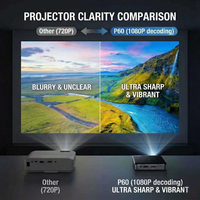 Aome Factory P60 Mini Pocket DLP Proyector 1080P Estéreo inalámbrico Uso comercial Cine al aire libre LED 2G RAM Soporte para sistema operativo