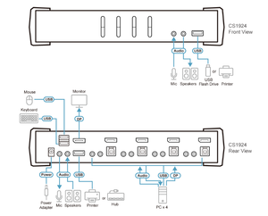 <span class=keywords><strong>ATEN</strong></span> CS1924 <span class=keywords><strong>4</strong></span>-<span class=keywords><strong>Port</strong></span> USB 3.0 4K สำหรับสวิตช์ KVMP พร้อมฮับในตัวและการแชร์เสียง มีสินค้าในสต็อก - Product Image 6