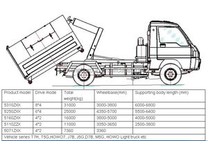 Dongfeng รถบรรทุกขยะยกถัง4*2,รถบรรทุกขยะแขนไฮดรอลิก8m3ตัน - Product Image 6