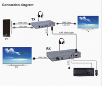 Extender señal 120M 4K 1080P 3D HDMI Lan KVM USB Extender sobre IP Ethernet Cat5e Cat6 con transmisor y receptor IR