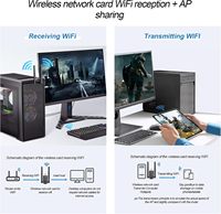 Adaptador USB Externo Inalámbrico WiFi 6 de Doble Banda con Antena AX900 BT5.4 900Mbps Compatible con Routers Wi-Fi 6