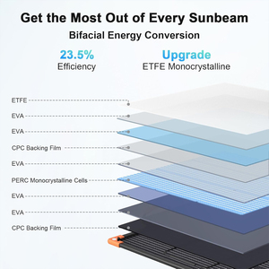 Panel <span class=keywords><strong>Solar</strong></span> Plegable ETFE de 400 Vatios y 4 Placas con 28% de Eficiencia Fotoeléctrica, Compatible con OEM/ODM, Varios Conectores Incluidos - Product Image 5
