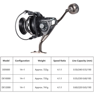 Moulinets de pêche filature métal longue coulée moulinet <span class=keywords><strong>serpent</strong></span> motif DE couleur 14 + 1 rapport de vitesse haute vitesse moulinets de pêche Ultra lisses - Product Image 4
