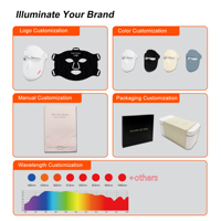 Masque de luminothérapie rouge souple ILUXRED, LED infrarouge proche, équipement LED en silicone pour soins à domicile