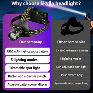 1500LM High Power Headlight Super Bright LED Headlamp 7500mAh Zoomable Magnetic Motion <b>Sensor</b> for Fishing Patrol Camping - Product Image 6