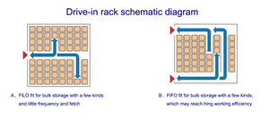 Mật độ cao Filo Hệ thống lưu trữ kho ổ đĩa trong Rack van <span class=keywords><strong>Pallet</strong></span> Kệ hệ thống ổ đĩa trong <span class=keywords><strong>Pallet</strong></span> kệ - Product Image 4