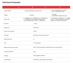 Sensor Konduktivitas Listrik RK500-13D EC dengan Peringkat Tekanan Tinggi (2.0MPa) untuk Sistem CIP - Product Image 5