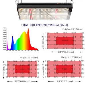 Bava-luces led de espectro completo para cultivo de plantas, 120w, Samsung lm301h, v4, uv, 385nm, ir, 730nm, rojo, 660