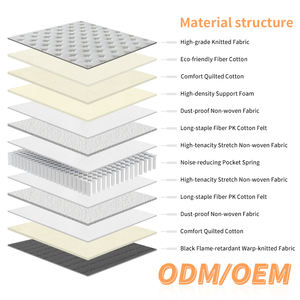 High Quality Modern Design Extra Soft 30cm Thick Pocket Spring <b>Mattress</b> King & Queen Sizes 10 Year Warranty - Product Image 2