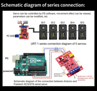 Servomoteur à bus série à couple élevé ST-3215 7,4 V avec encodeur magnétique 12 bits et engrenage métallique pour bras robotique, AGV, articulations de robots humanoïdes et d'automatisation